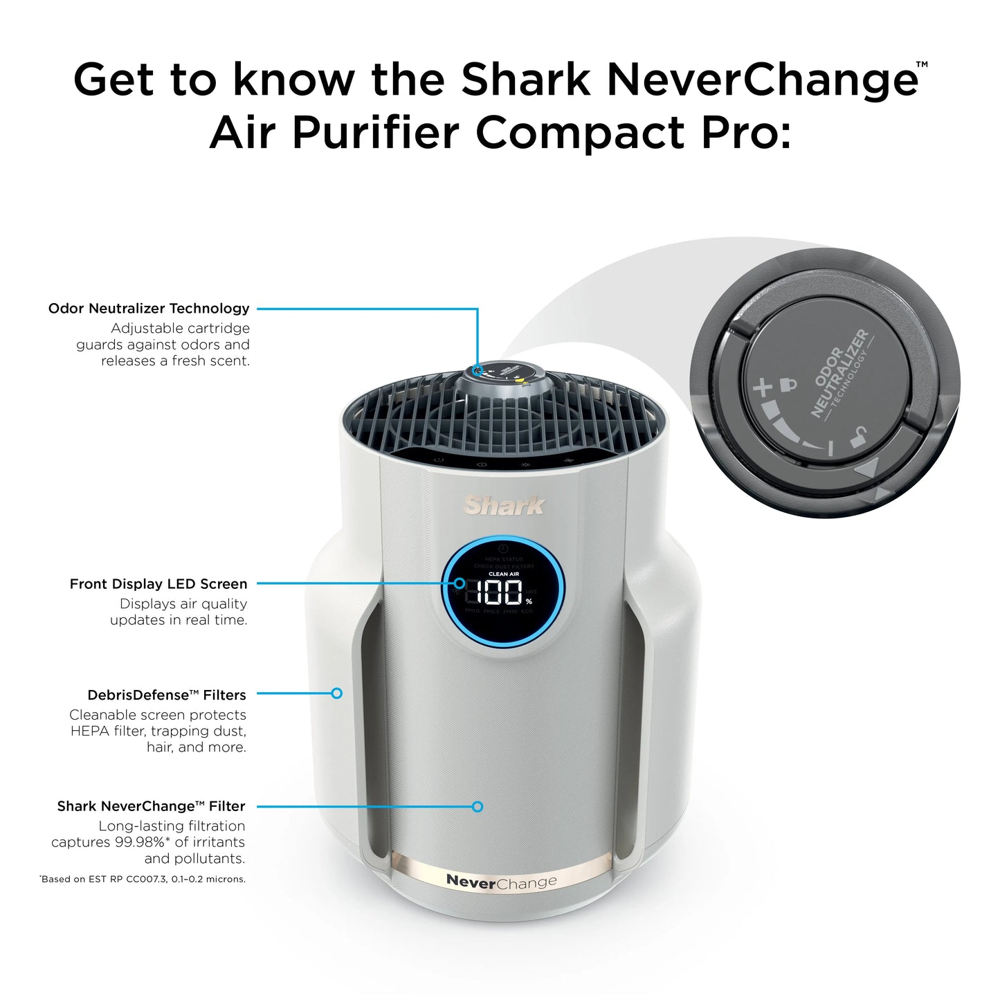 Air Purifier Compact Pro - HP072